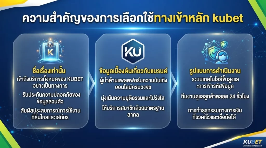 ความสำคัญของการเลือกใช้ทางเข้าหลัก kubet